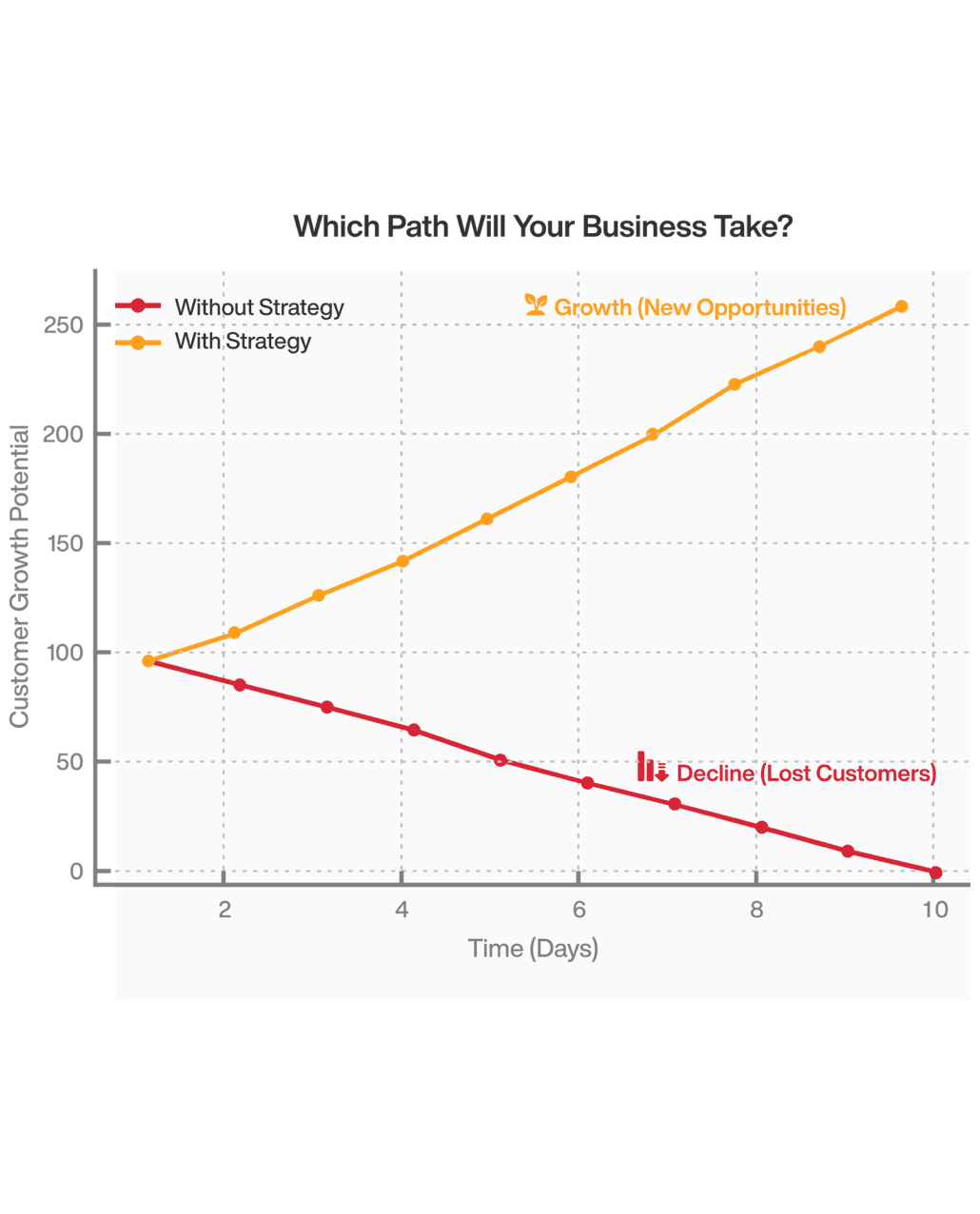 Business cost illustration